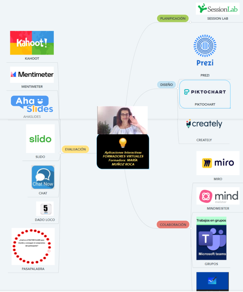 Quines Eines Digitals augmenten la Productivitat de les Formacions Virtuals? Quines Eines Digitals augmenten la Productivitat de les Formacions Virtuals?